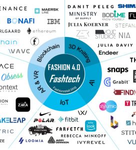 Trends in FashTech and Luxury Retail