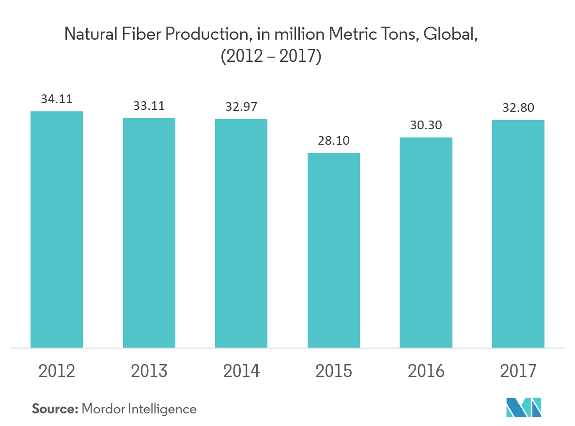 Key Market Trends In The Global Textile Industry fashionabc