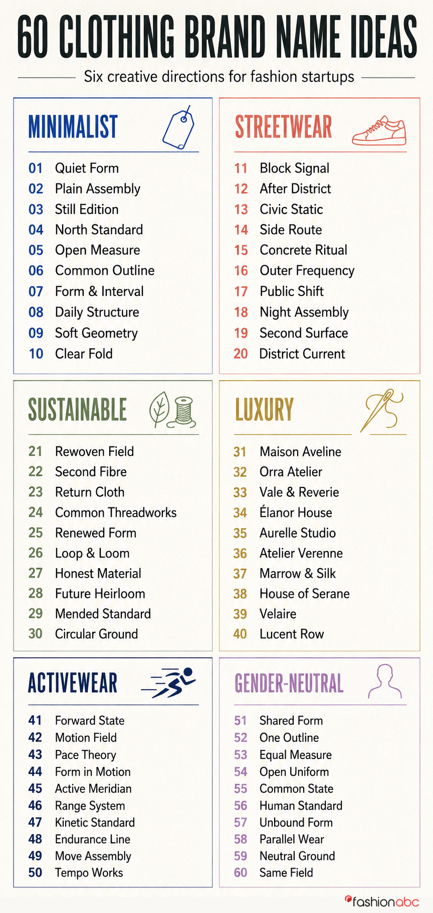 Infographic listing 60 clothing brand name ideas across minimalist, streetwear, sustainable, luxury, activewear and gender-neutral categories.
