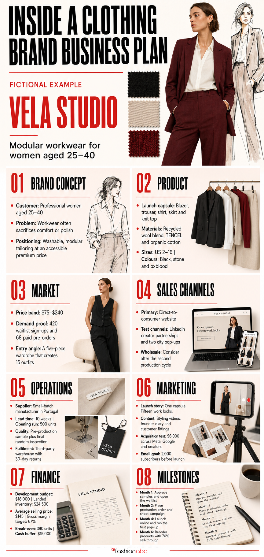 INSIDE A CLOTHING BRAND BUSINESS PLAN